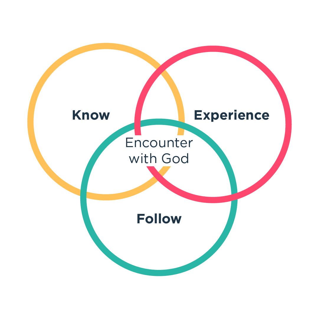 Know, Experience, and Follow Jesus at North Way, a church in Pittsburgh